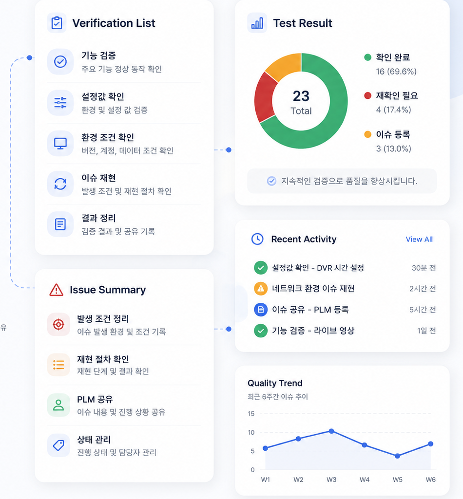 QA 검증 대시보드 일러스트