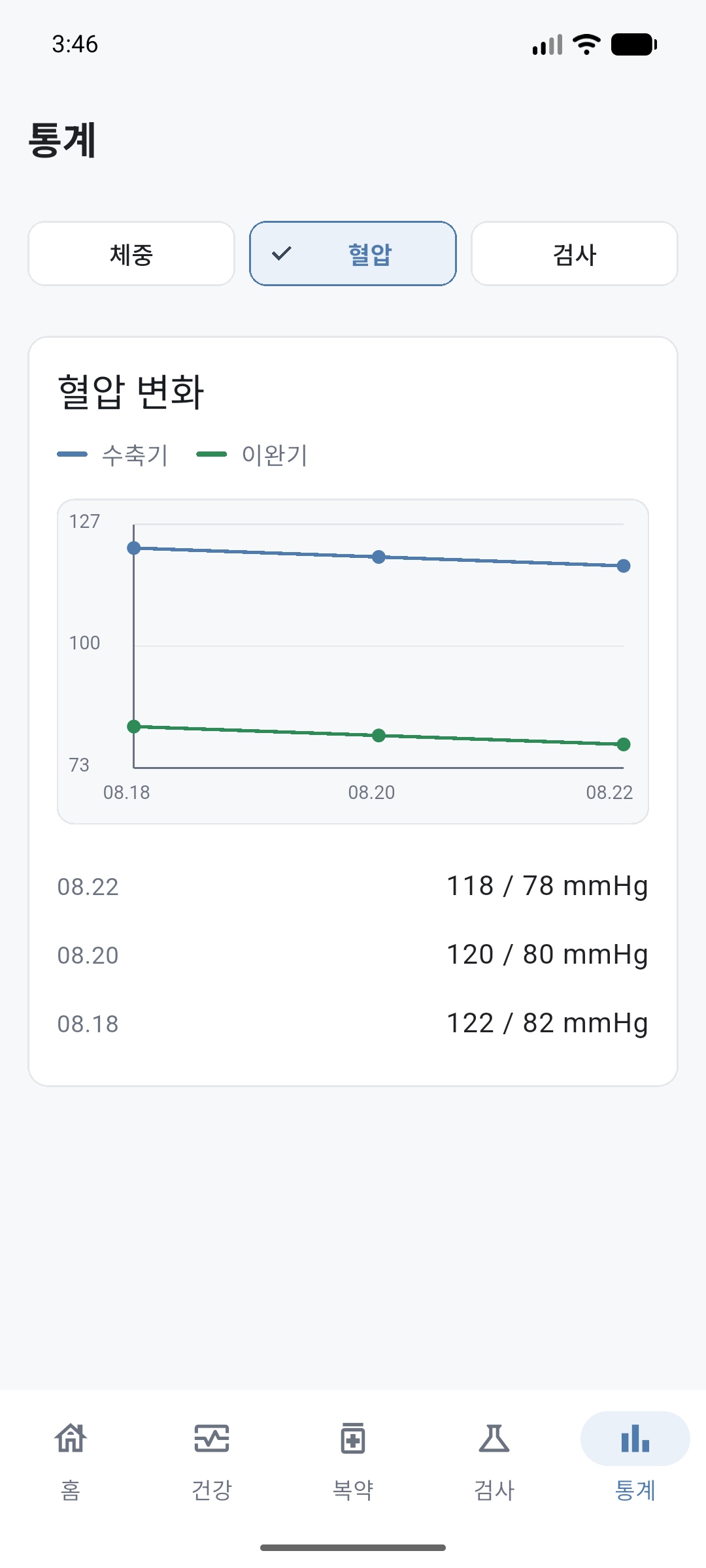 혈압 통계 화면
